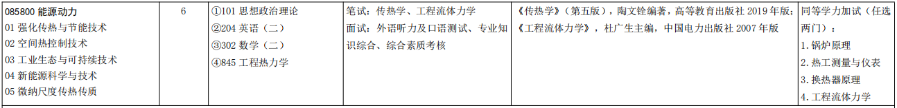山东大学高等技术研究院2026年考研招生人数