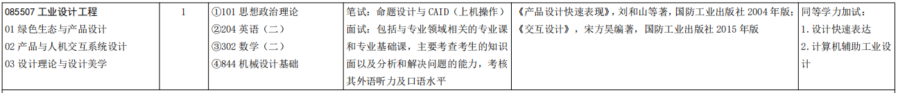 山东大学机械工程学院2026年考研招生人数