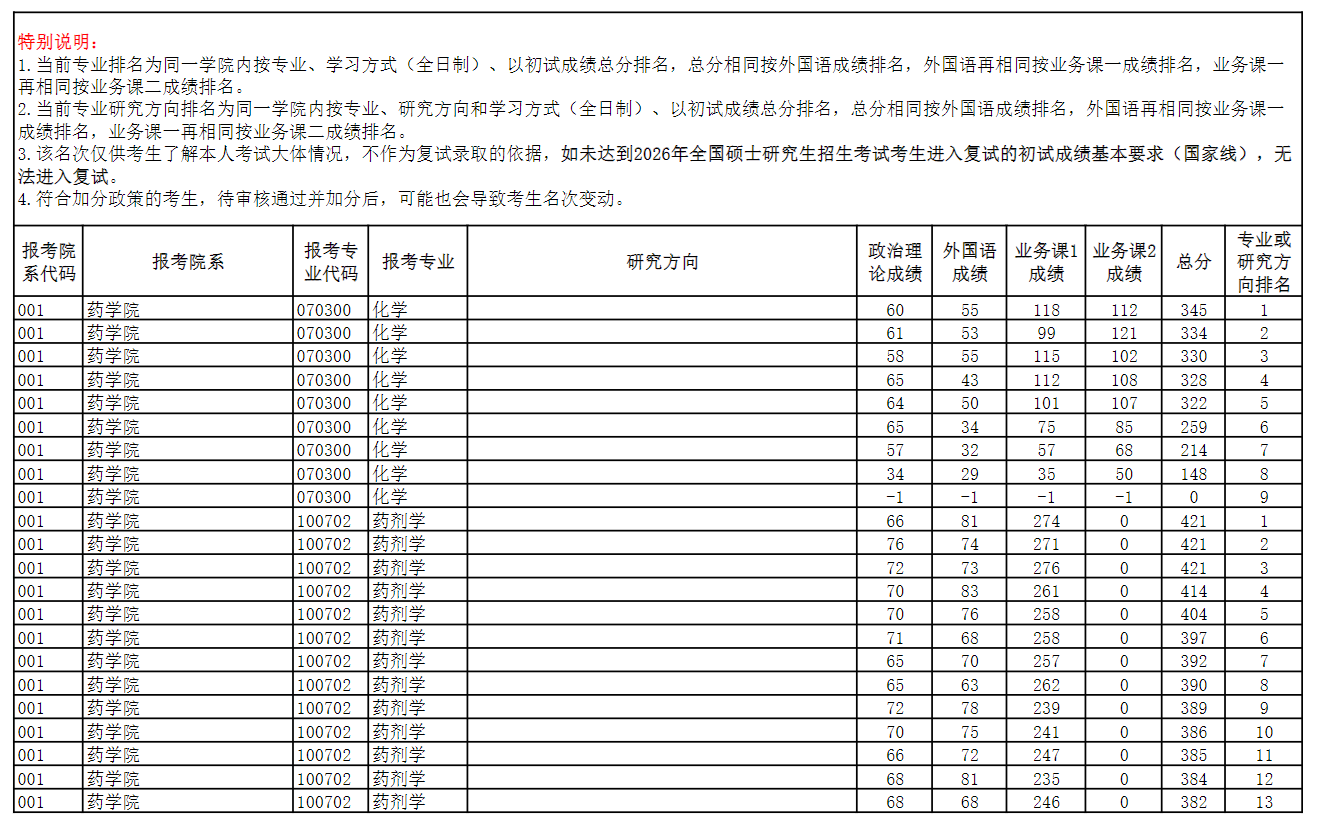 沈阳药科大学2026年硕士研究生招生考试初试成绩查询、复核等工作的通知