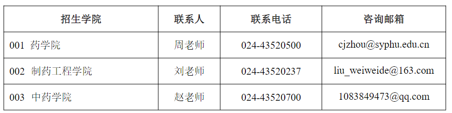 沈阳药科大学2026年硕士研究生各招生学院联系方式