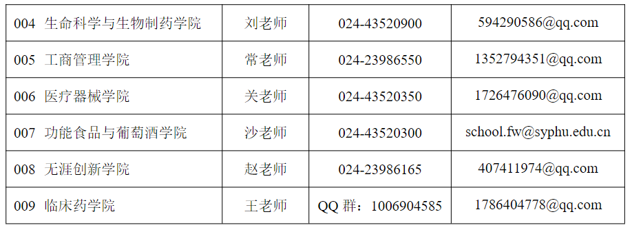 沈阳药科大学2026年硕士研究生各招生学院联系方式