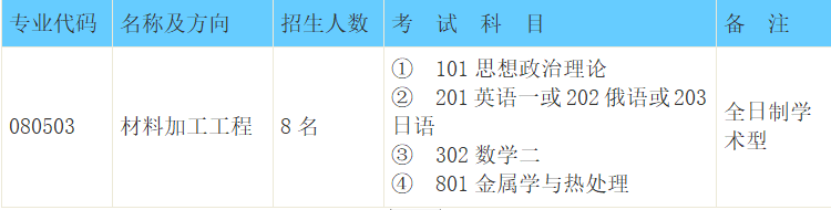 沈阳铸造研究所2025年硕士研究生招生章程