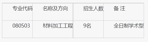 机械科学研究总院(沈阳铸造研究所)2026年全国硕士研究生招生章程