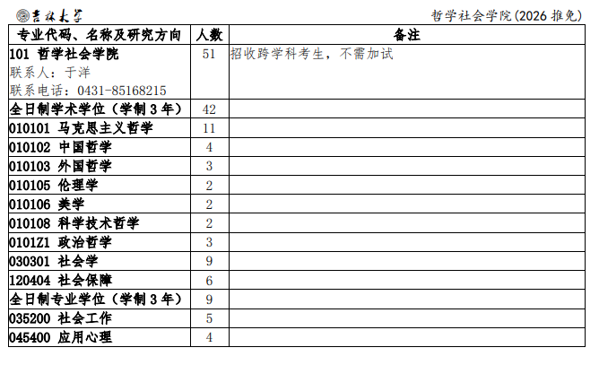 吉林大学2026年接收推荐免试硕士研究生招生专业目录