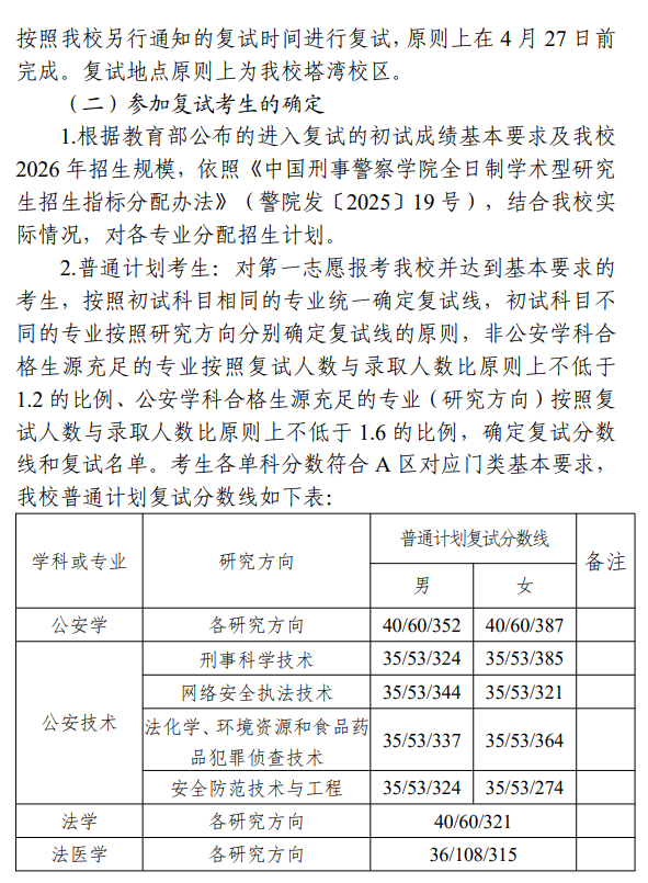 中国刑事警察学院2026年硕士研究生招生考试复试、录取工作办法