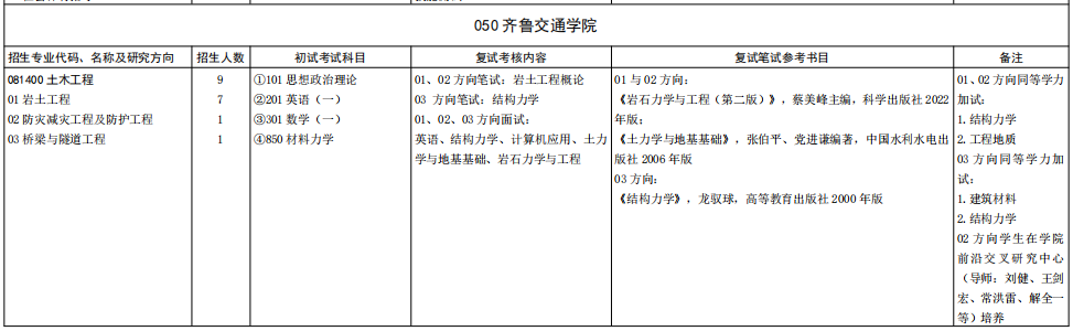 山东大学齐鲁交通学院2026年考研招生人数