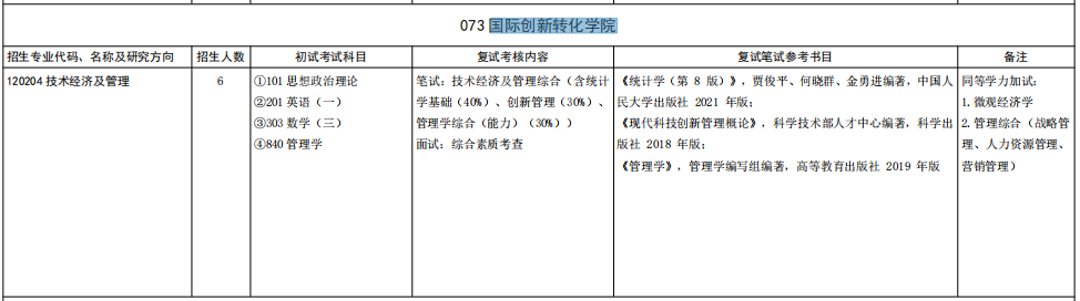 山东大学国际创新转化学院2026年考研招生人数