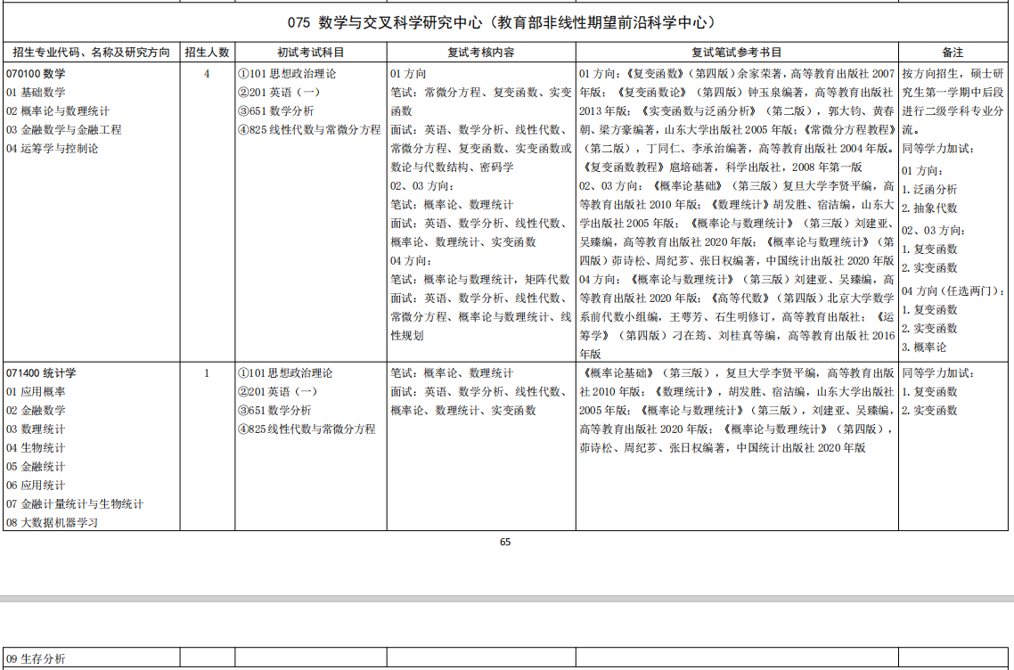 山东大学数学与交叉科学研究中心2026年考研招生人数