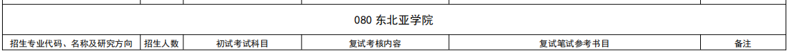 山东大学东北亚学院2026年考研招生人数