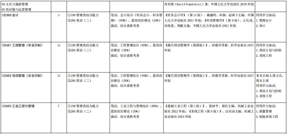 山东大学商学院2026年考研招生人数