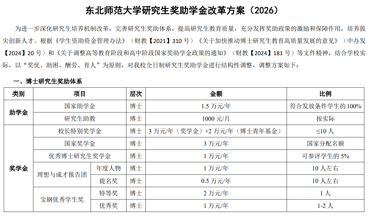 东北师范大学研究生奖助学金改革方案(2026)