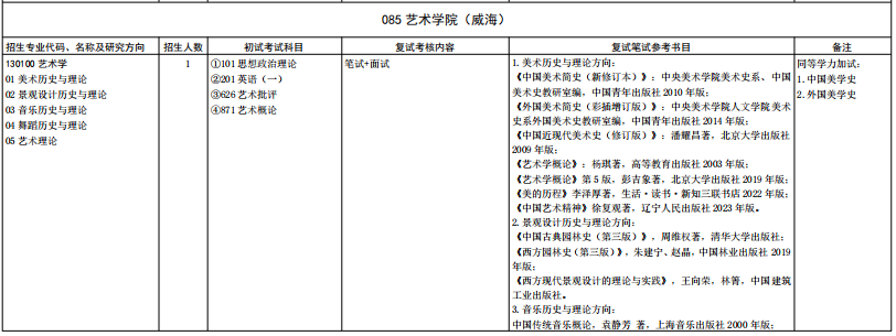 山东大学艺术学院2026年考研招生人数