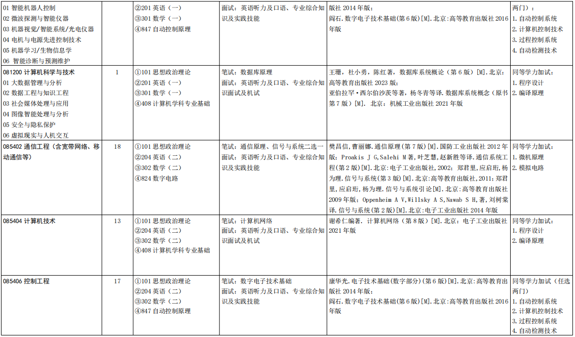 山东大学低空科学与工程学院2026年考研招生人数