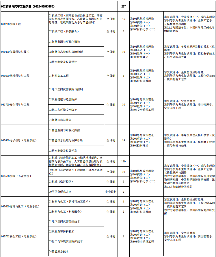 青岛理工大学机械与汽车工程学院2026年考研招生人数