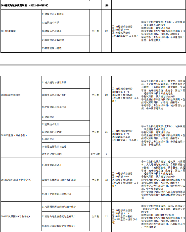 青岛理工大学建筑与城乡规划学院2026年考研招生人数