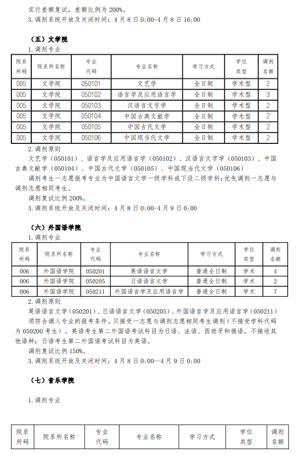 北华大学2026年硕士研究生招生复试调剂公告(一)