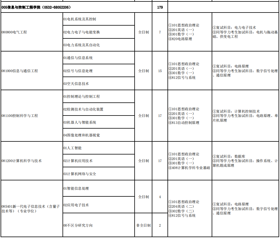 青岛理工大学信息与控制工程学院2026年考研招生人数
