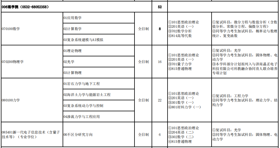 青岛理工大学理学院2026年考研招生人数