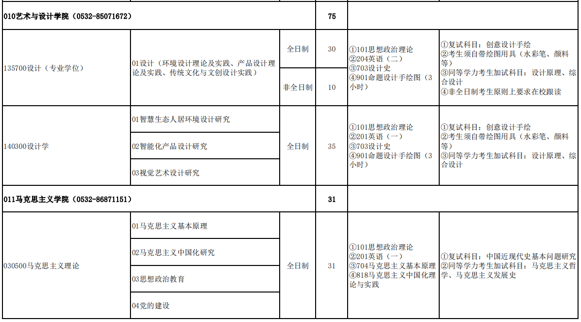 青岛理工大学马克思主义学院2026年考研招生人数