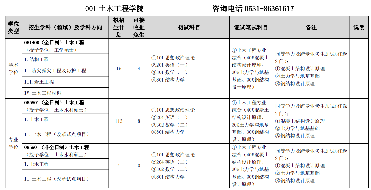 山东建筑大学土木工程学院2026年考研招生人数
