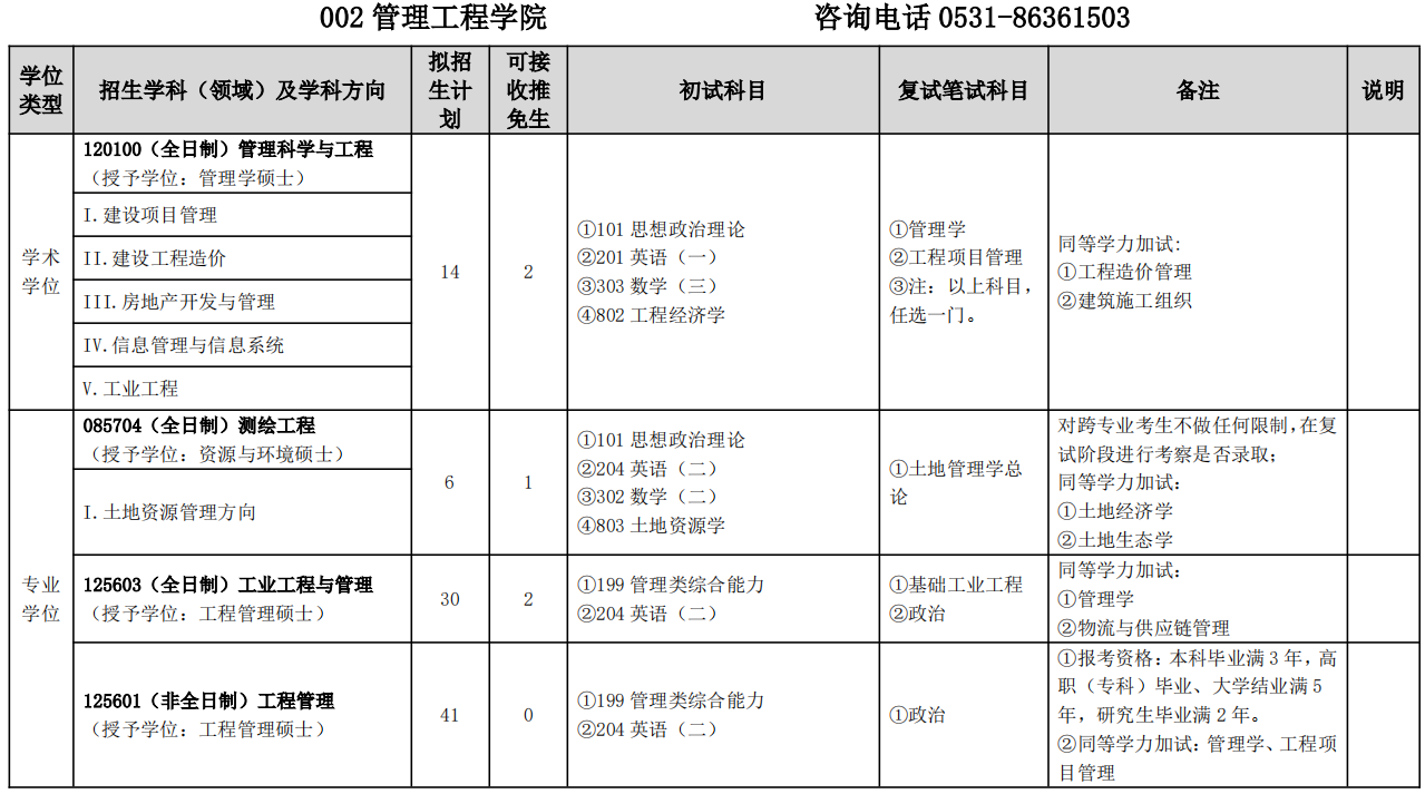 山东建筑大学管理工程学院2026年考研招生人数