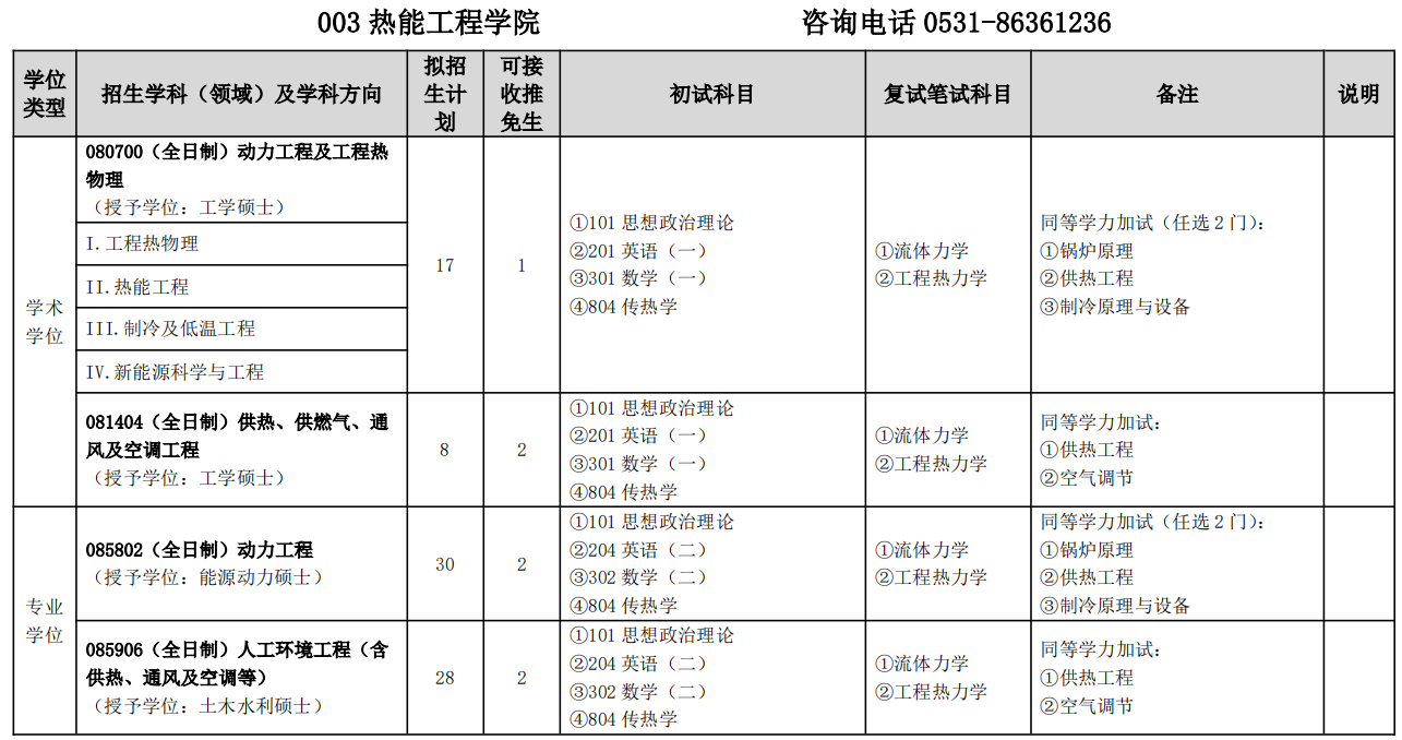 山东建筑大学热能工程学院2026年考研招生人数