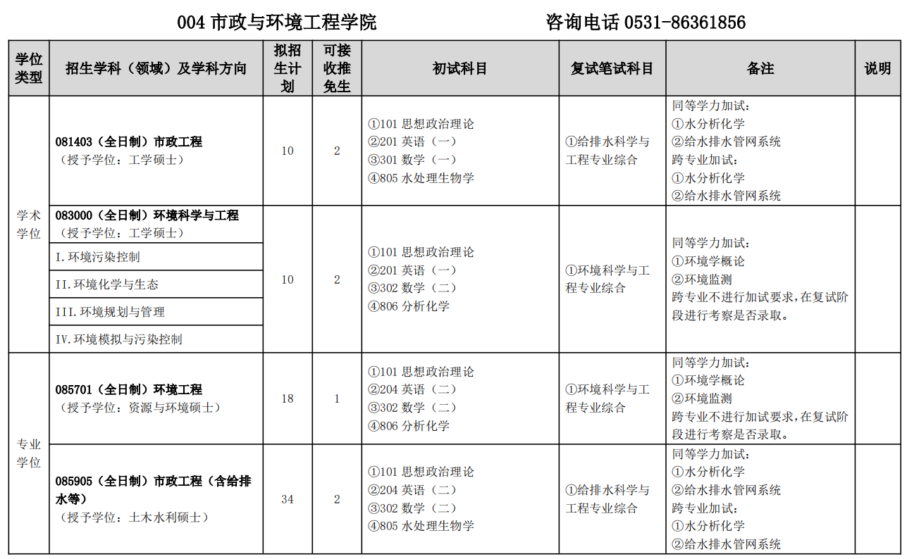 山东建筑大学市政与环境工程学院2026年考研招生人数