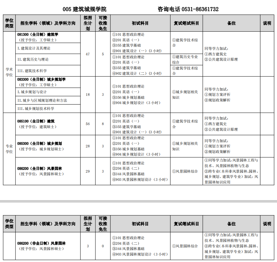 山东建筑大学建筑城规学院2026年考研招生人数