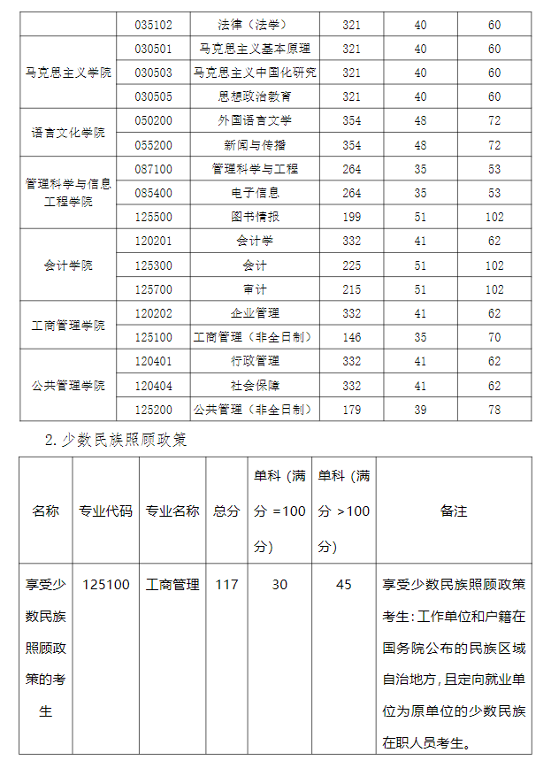 吉林财经大学2026年硕士研究生复试分数线