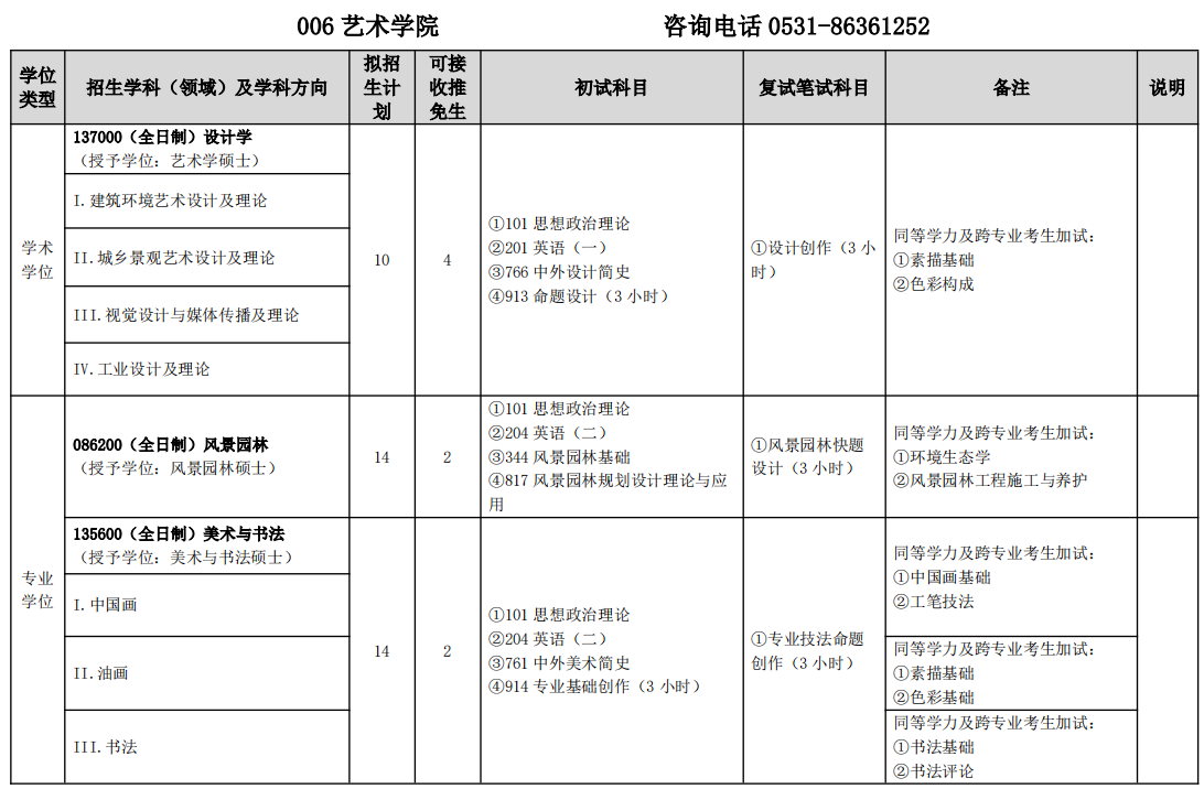 山东建筑大学艺术学院2026年考研招生人数