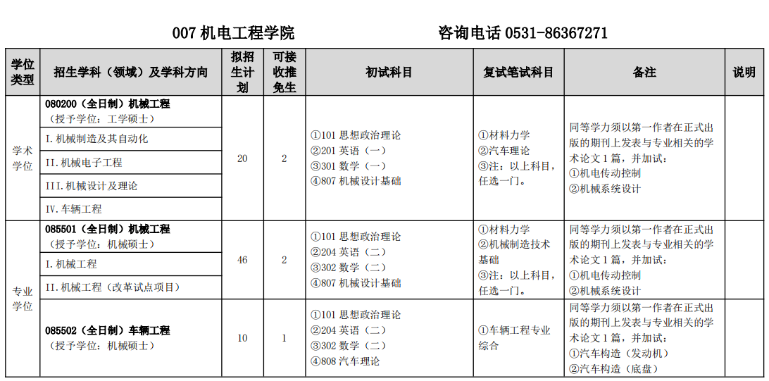 山东建筑大学机电工程学院2026年考研招生人数