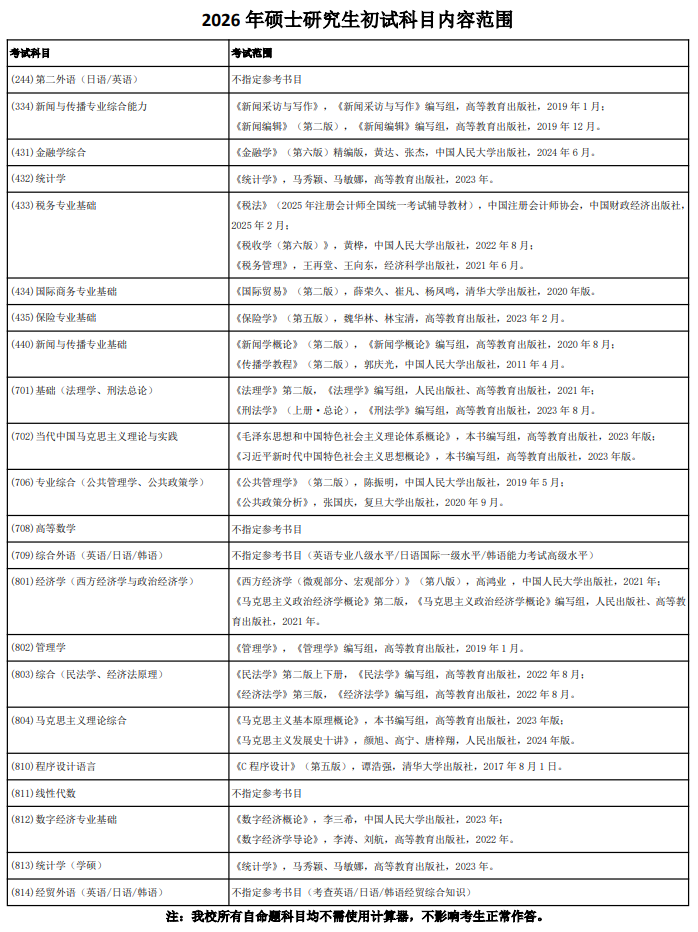 吉林财经大学2026年硕士研究生初试科目内容范围