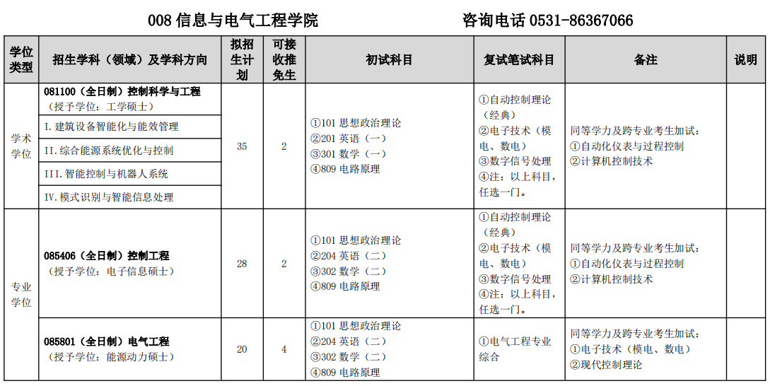 山东建筑大学信息与电气工程学院2026年考研招生人数