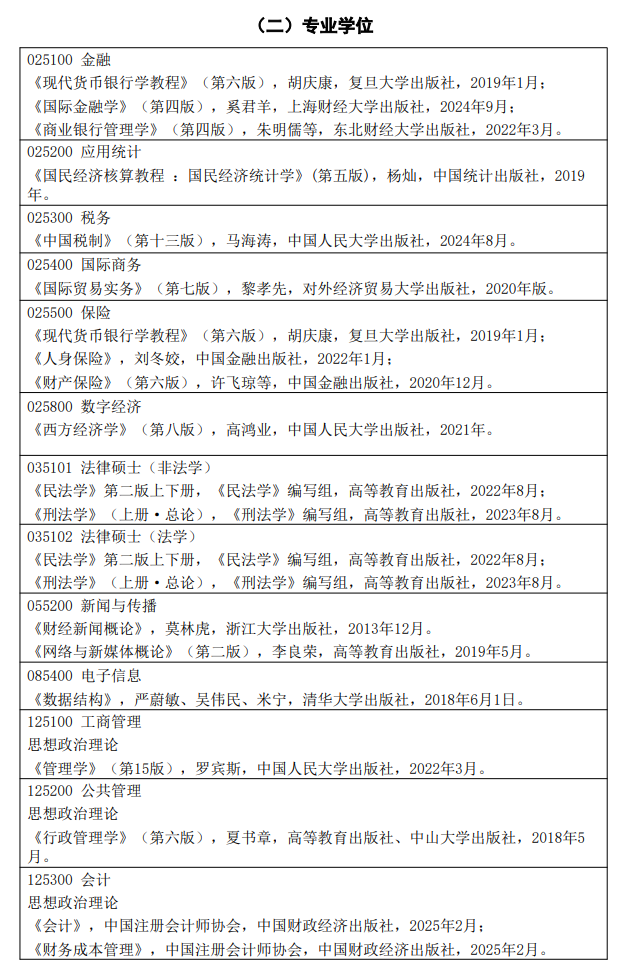 吉林财经大学2026年硕士研究生复试科目内容范围
