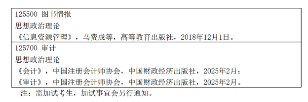 吉林财经大学2026年硕士研究生复试科目内容范围