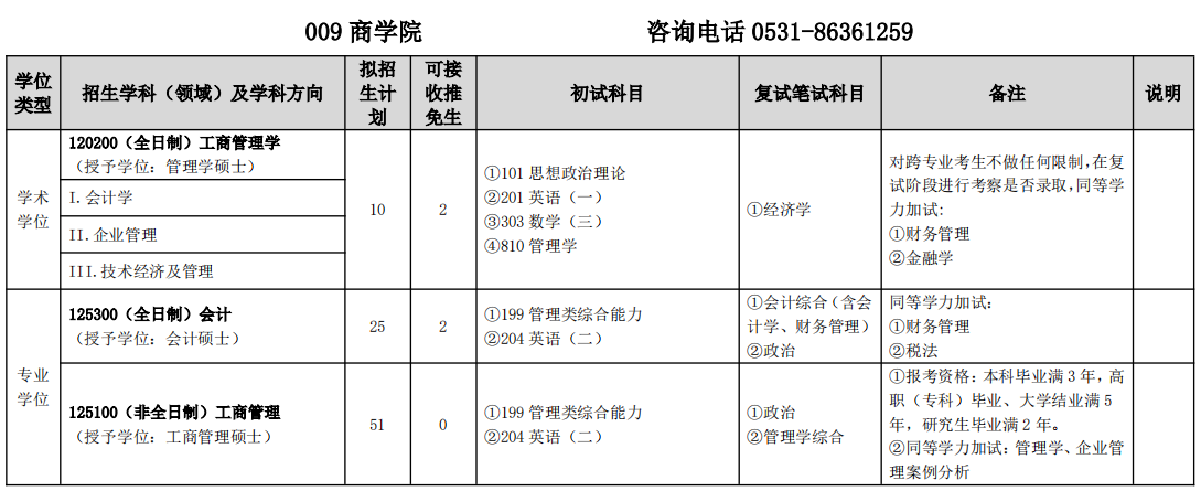山东建筑大学商学院2026年考研招生人数