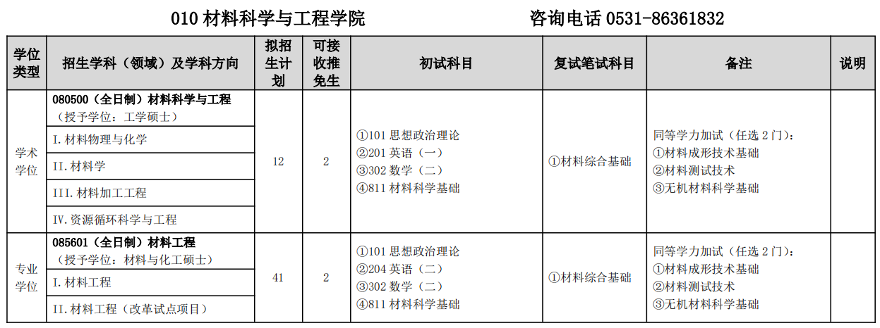 山东建筑大学材料科学与工程学院2026年考研招生人数