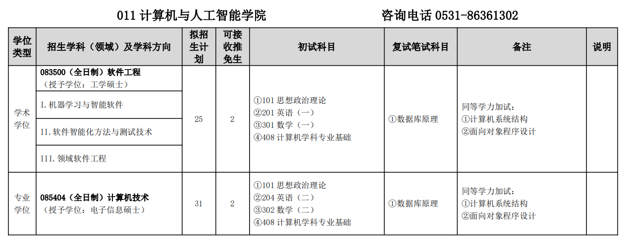 山东建筑大学计算机与人工智能学院2026年考研招生人数