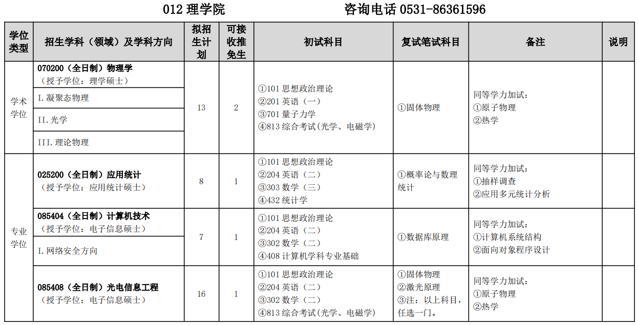 山东建筑大学理学院2026年考研招生人数