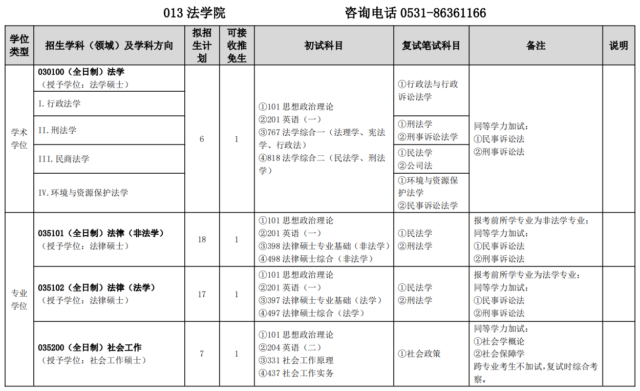 山东建筑大学法学院2026年考研招生人数