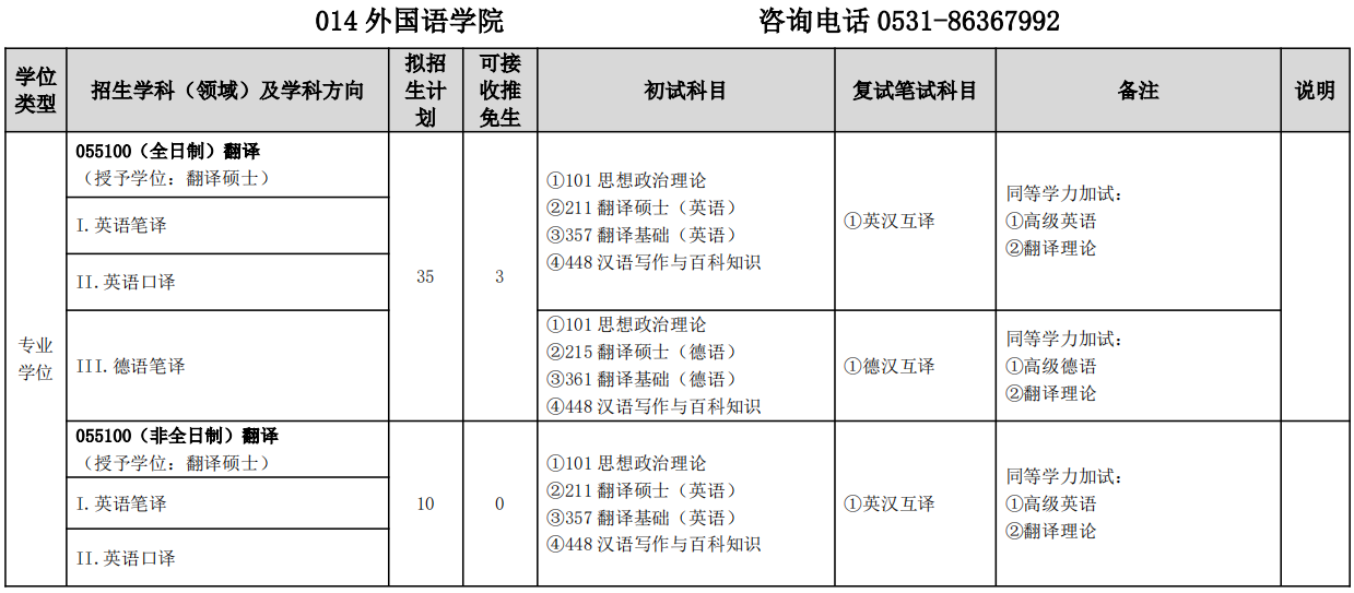 山东建筑大学外国语学院2026年考研招生人数