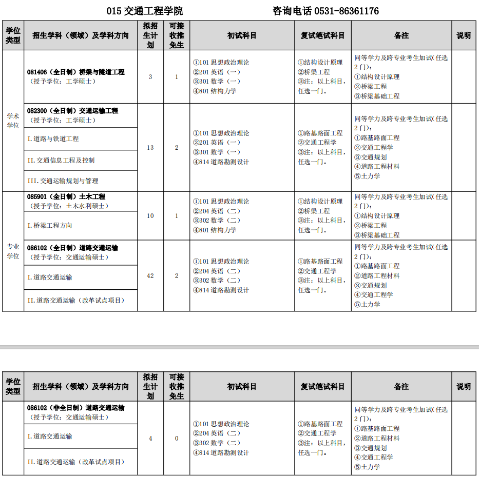 山东建筑大学交通工程学院2026年考研招生人数