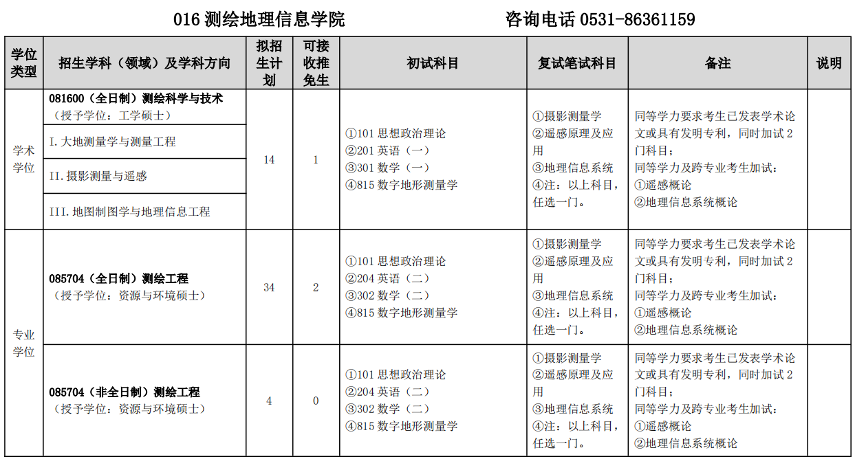 山东建筑大学测绘地理信息学院2026年考研招生人数