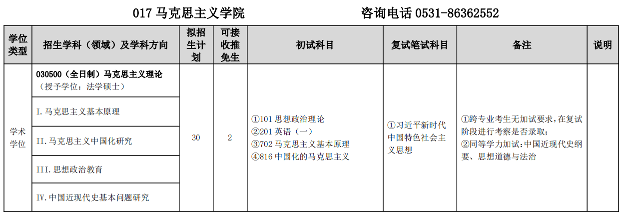 山东建筑大学马克思主义学院2026年考研招生人数