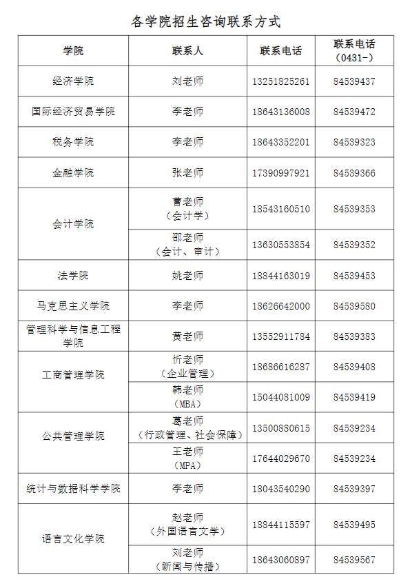 吉林财经大学招生咨询联系方式(2025年9月19日更新)