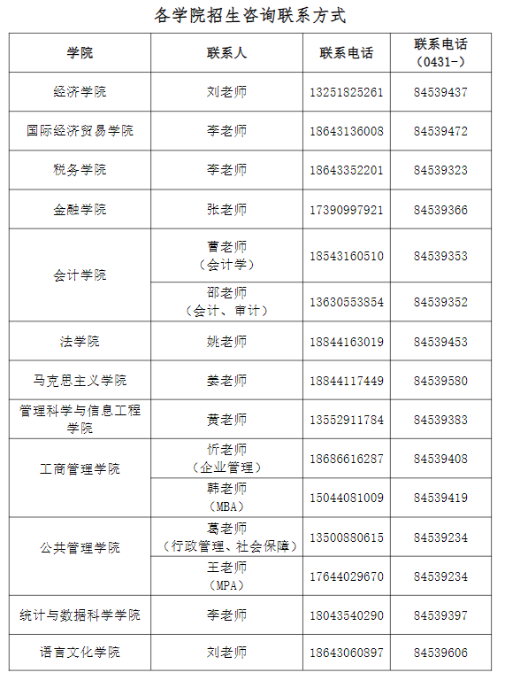 吉林财经大学招生咨询联系方式(2025年2月27日更新)