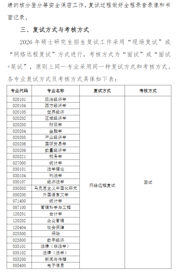 吉林财经大学2026年硕士研究所复试及录取办法