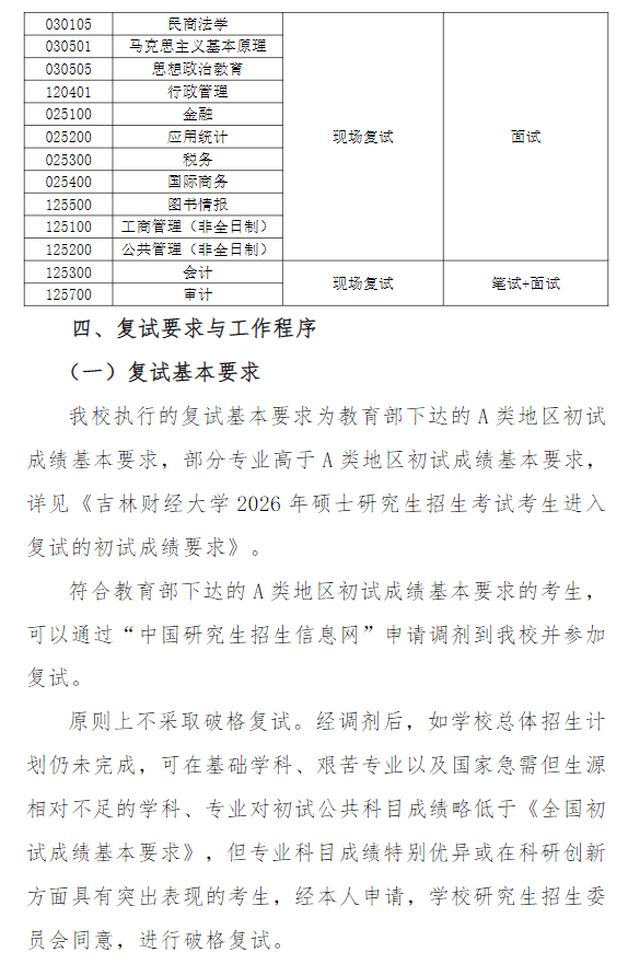 吉林财经大学2026年硕士研究所复试及录取办法