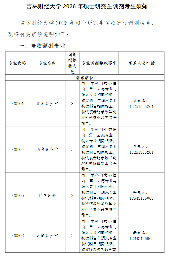 吉林财经大学2026年硕士研究所调剂考试须知