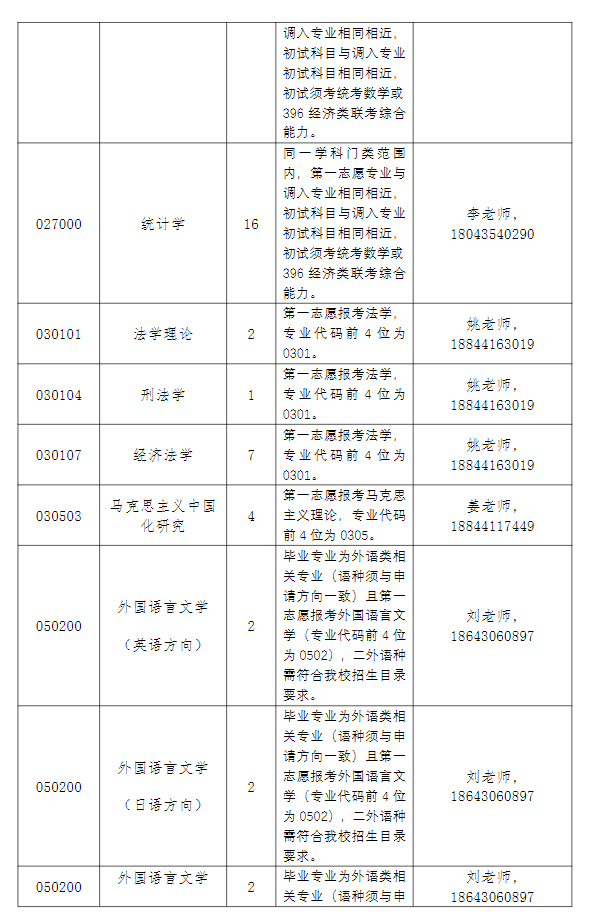 吉林财经大学2026年硕士研究所调剂考试须知